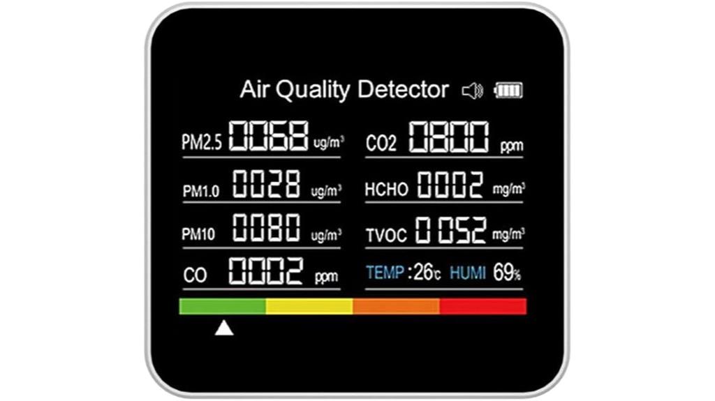 comprehensive indoor air monitoring