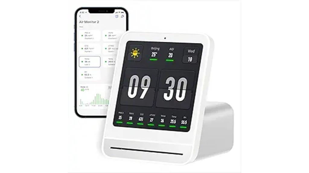 indoor air quality monitoring