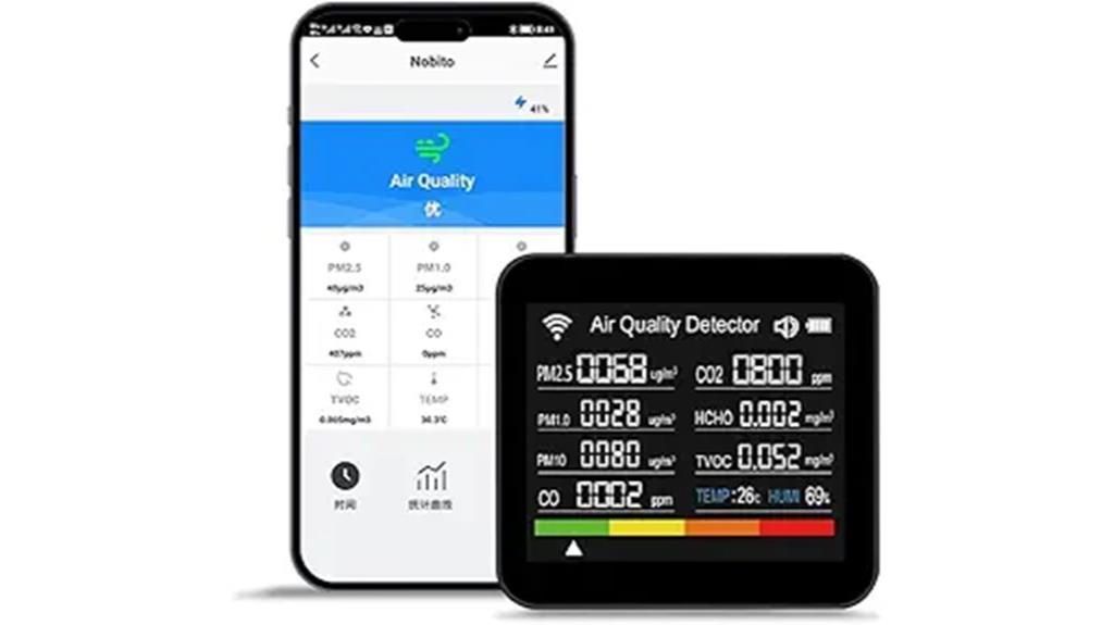 multi function air quality monitor