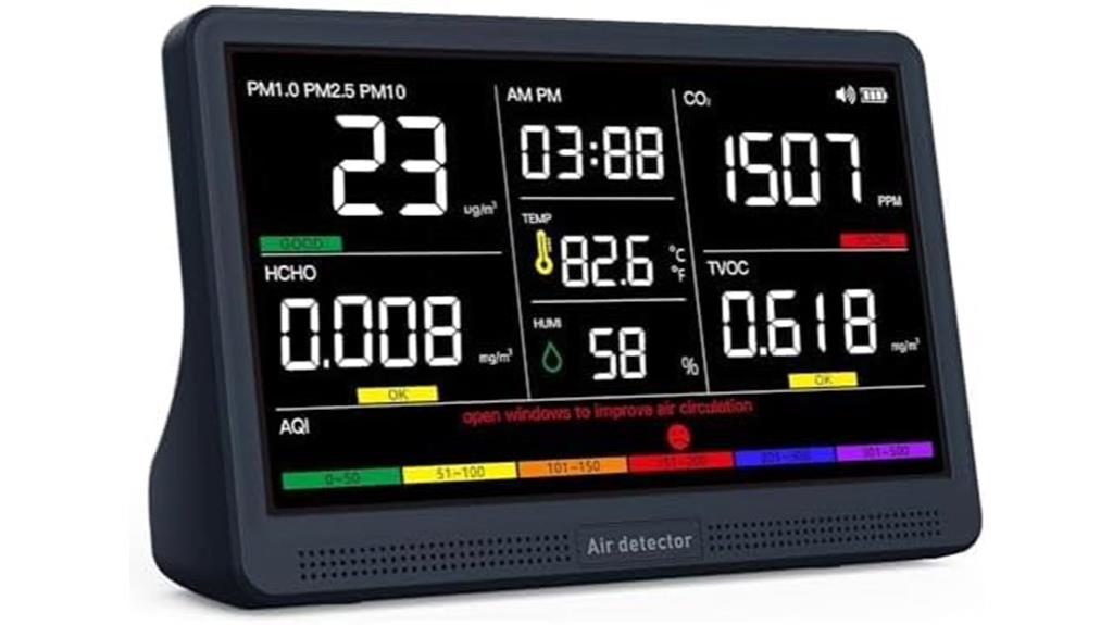 seven alarms indoor monitor