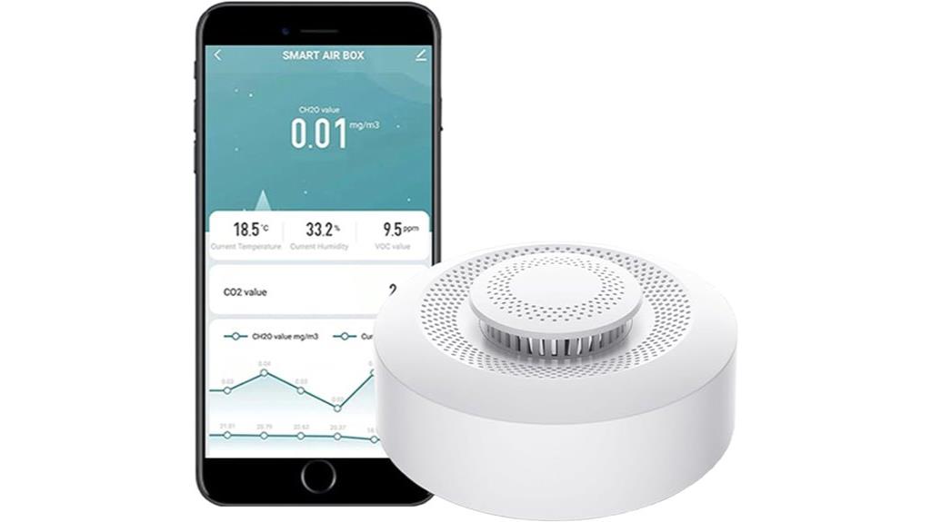 wifi indoor air quality monitor