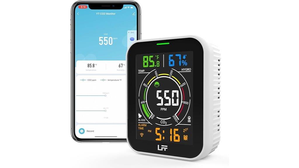 co2 wi fi air monitor