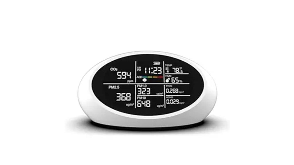 comprehensive indoor air monitoring