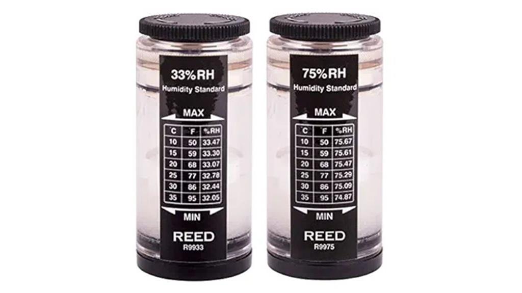 humidity calibration kit