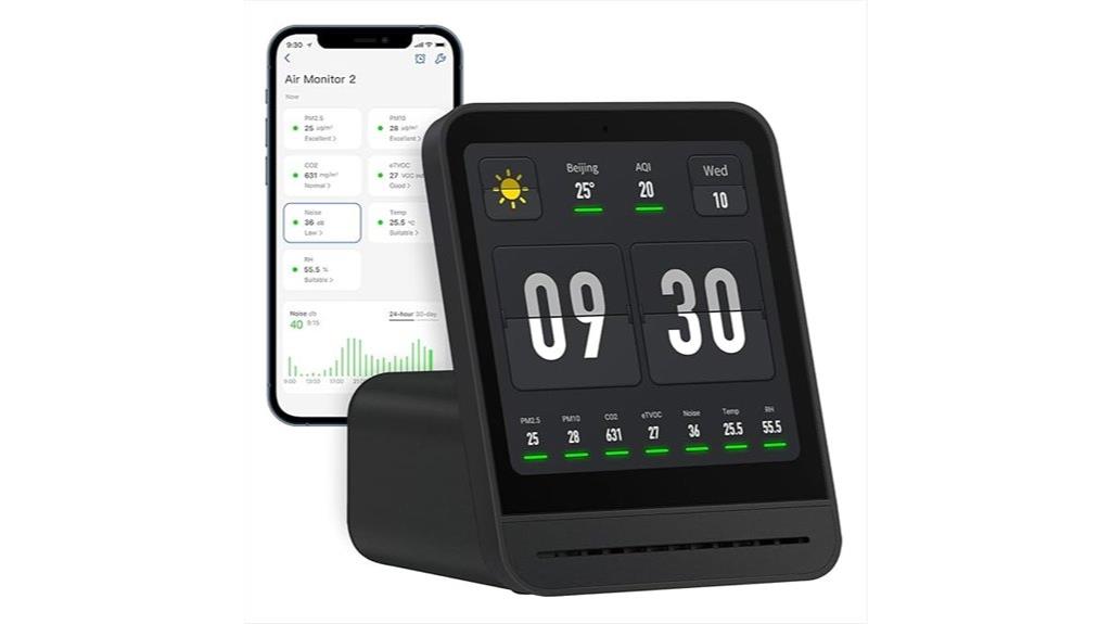 indoor air quality monitor
