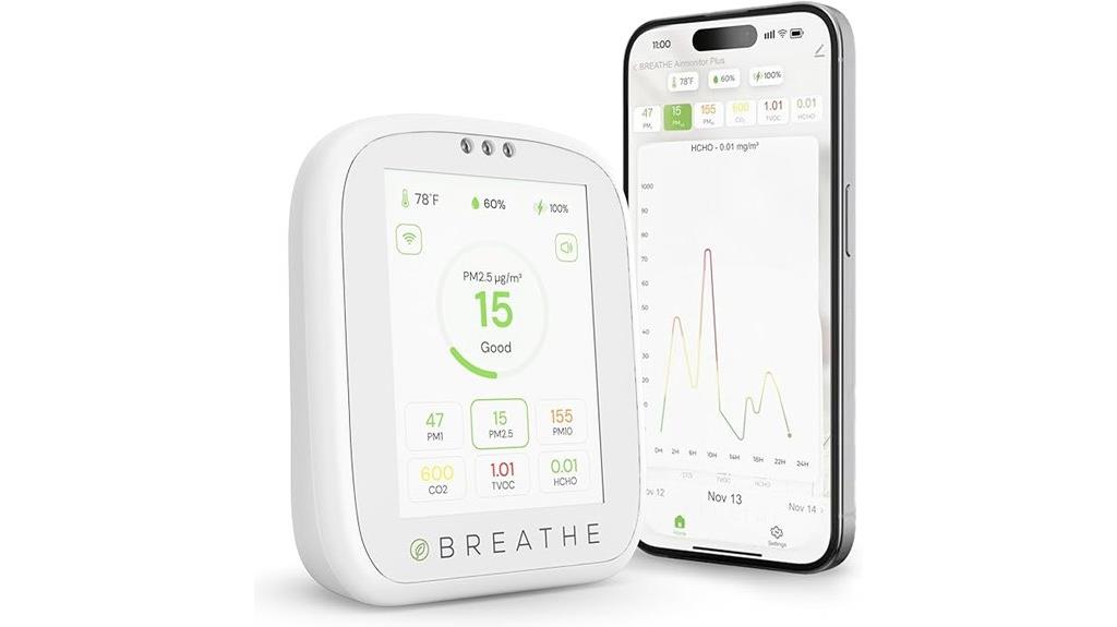 indoor air quality monitor
