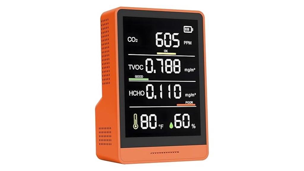 indoor air quality monitor