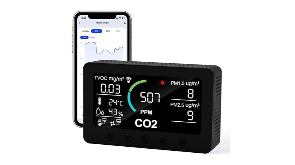 multi function indoor air monitor