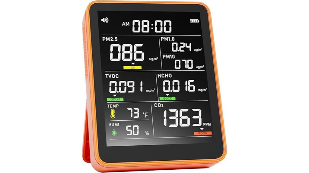 multi parameter indoor air quality monitor