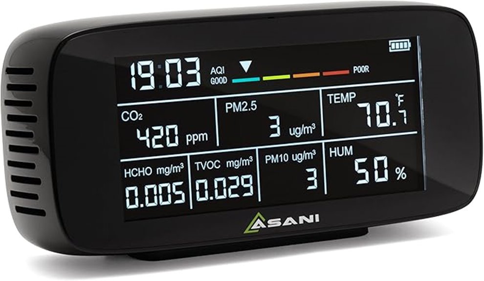 portable indoor air monitor