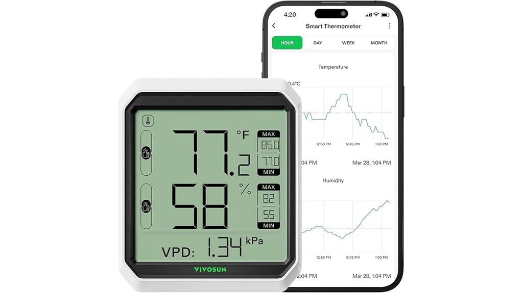 wireless bluetooth hygrometer thermometer